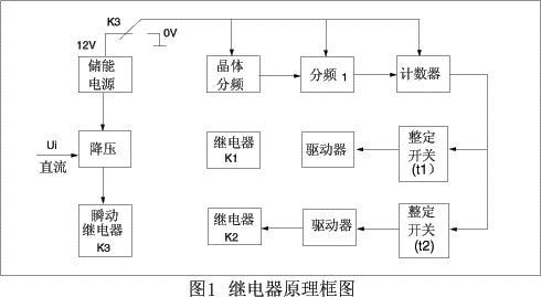 ZSJ系列直流断电延时继电器原理图