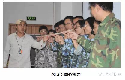 【科佳电气】参与基层党员拓展训练心得体会(图2)