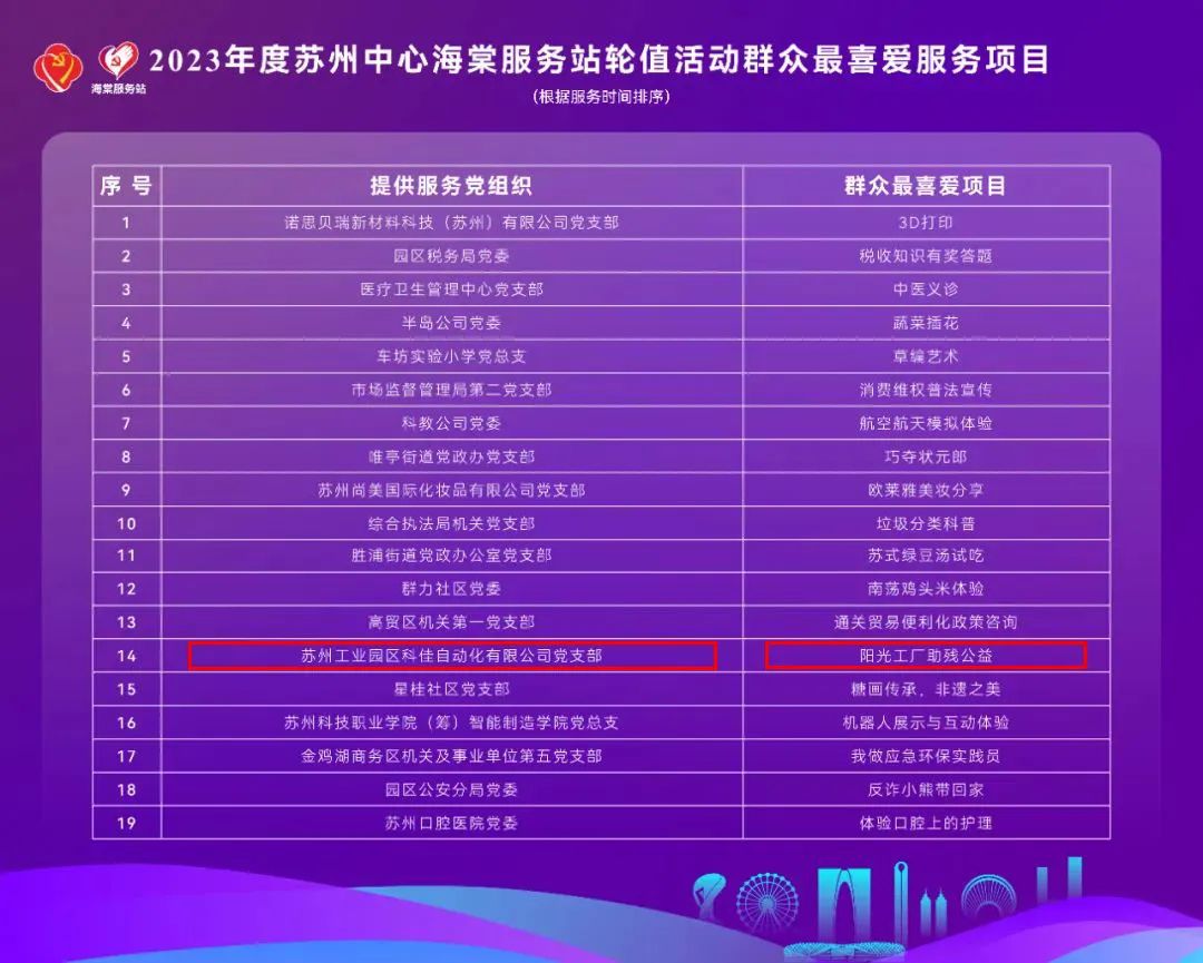 党支部活动丨科佳党支部公益扶助,获评群众最喜爱服务项目(图6)