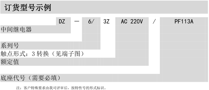 DZ-6小型中间继电器(图1)