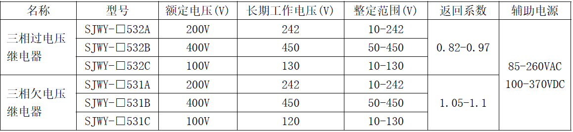 SJWY-5-canshu.png SJWY-5-canshu.png