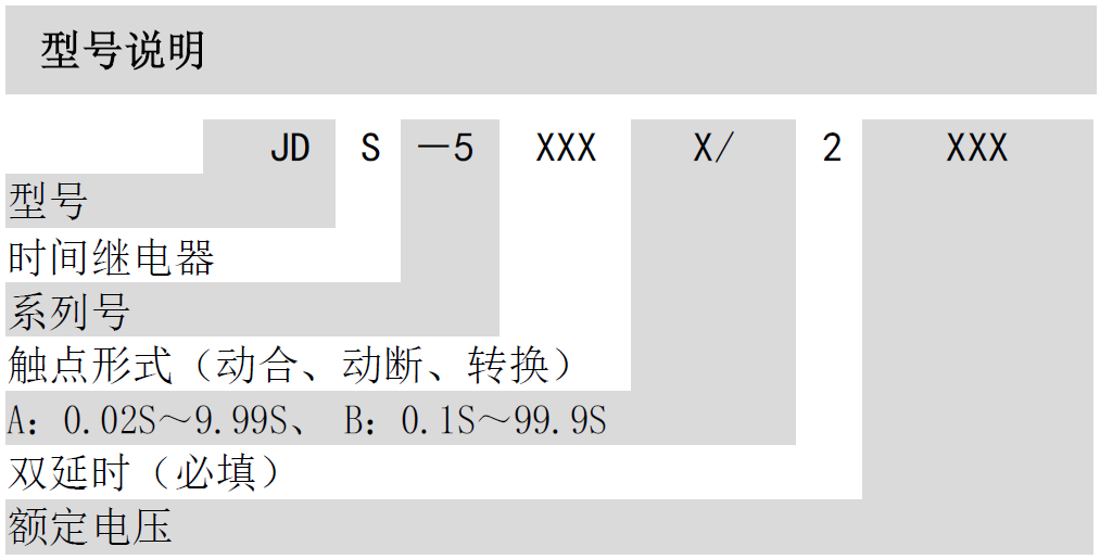 JDS-5000 时间继电器(图1)