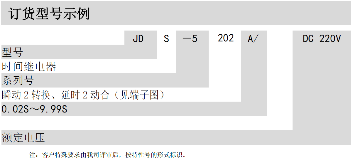 JDS-5000 时间继电器(图2)