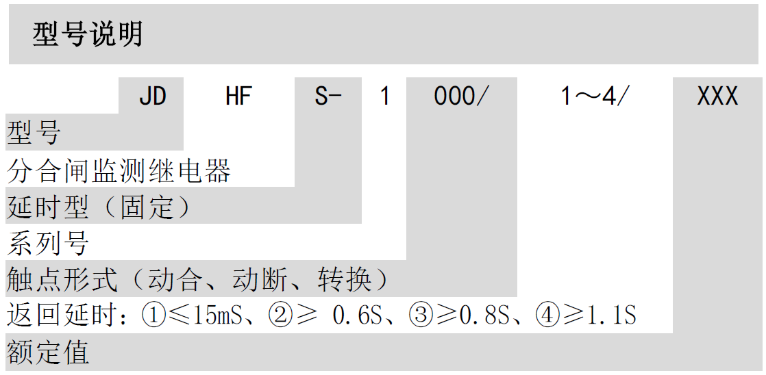 JDHF-1000分闸（合闸）回路监测继电器(图1)