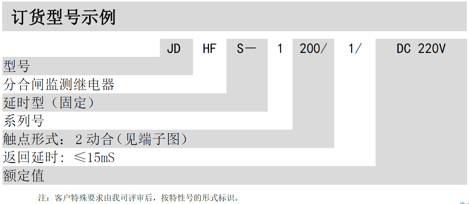 JDHF-1000分闸（合闸）回路监测继电器(图2)