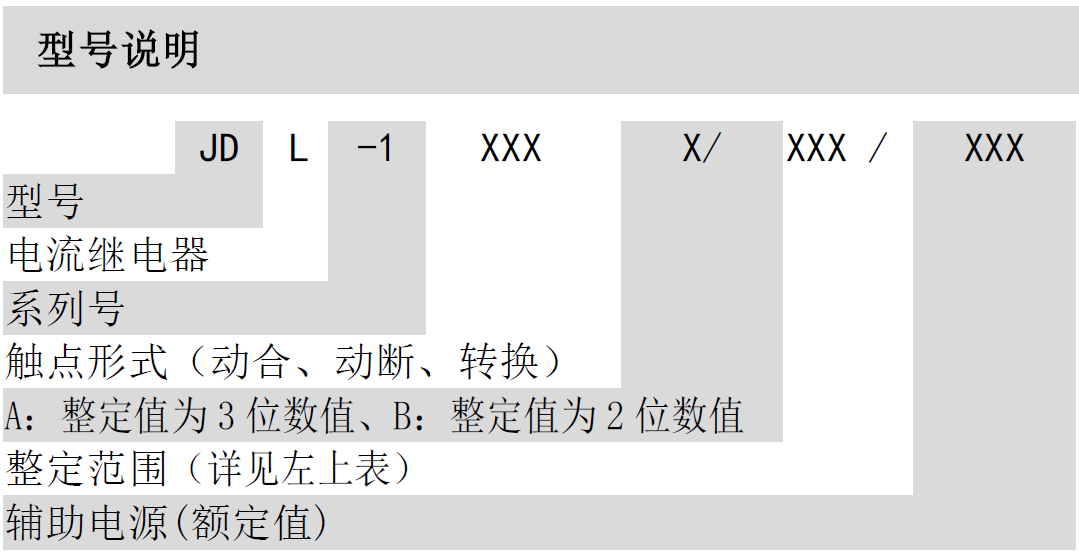 JDL-1000 电流继电器(图1)