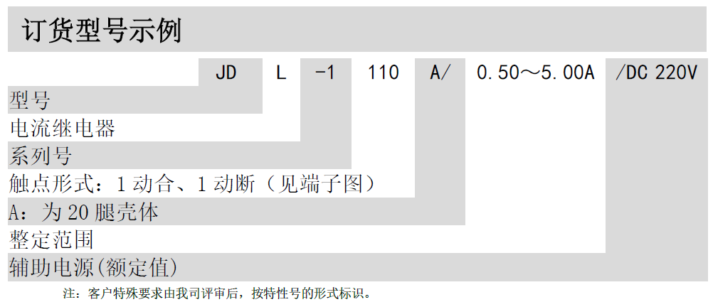 JDL-1000 电流继电器(图2)