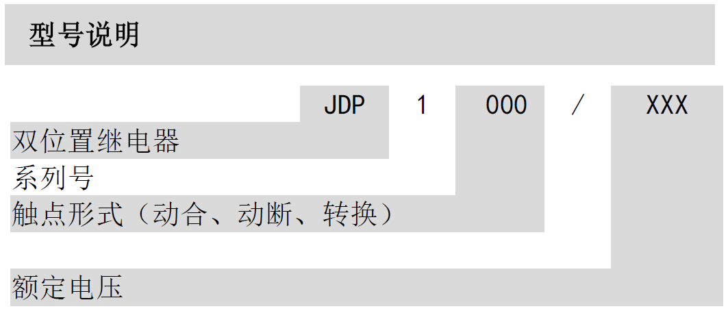 JDP-1000 双位置继电器(图1)