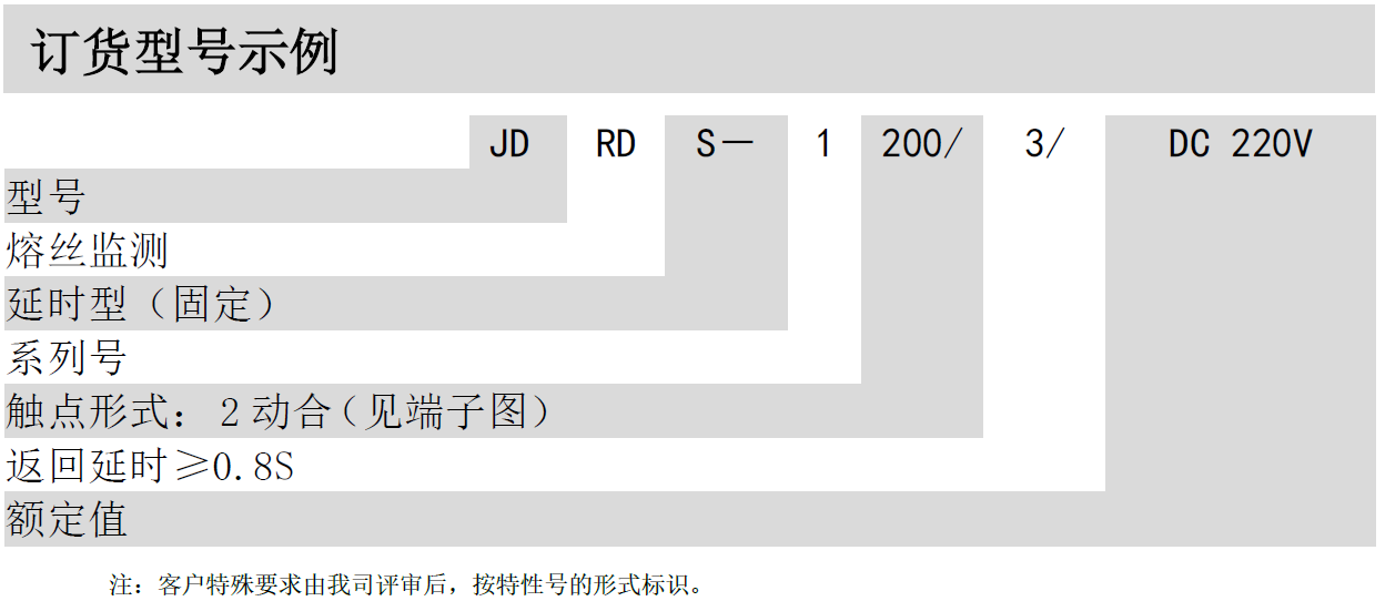 JDRD-1000熔丝监测继电器(电源回路监测)(图2)