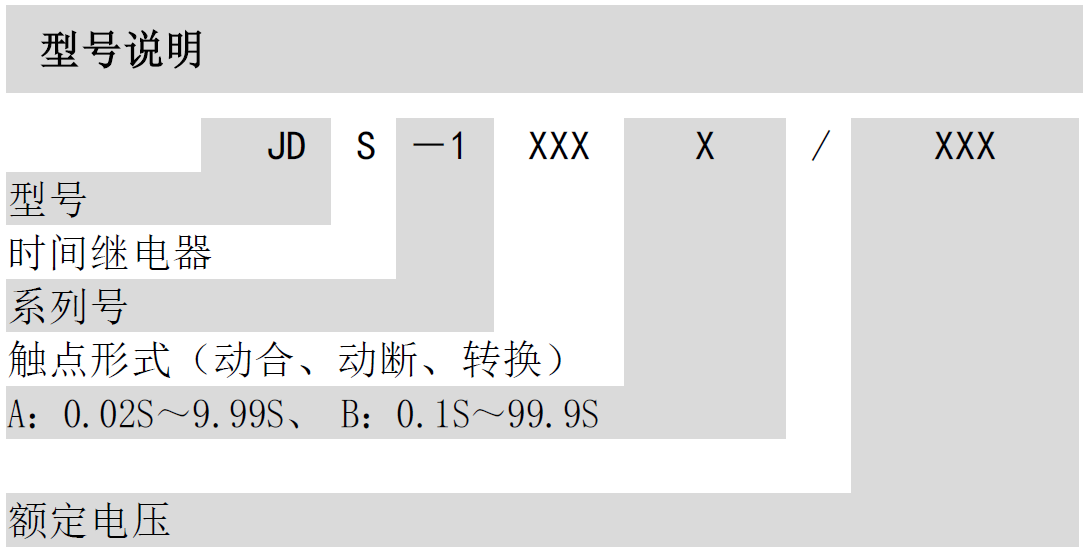 JDS-1000时间继电器(图1)
