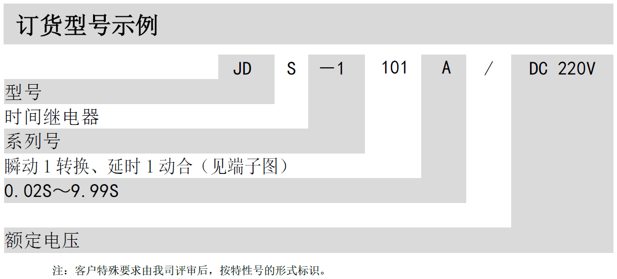 JDS-1000时间继电器(图2)