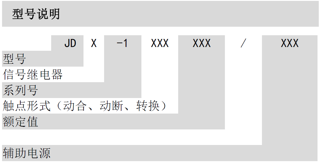  JDX-1000信号继电器(图1)
