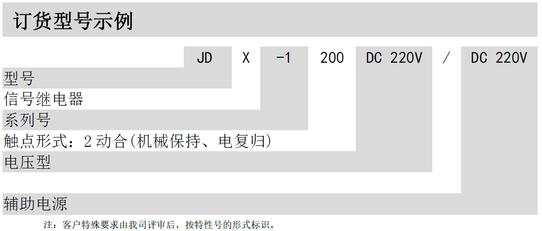  JDX-1000信号继电器(图2)