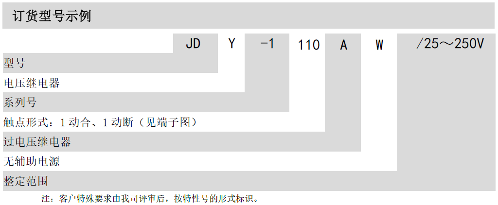 JDY-1000电压继电器(图2)