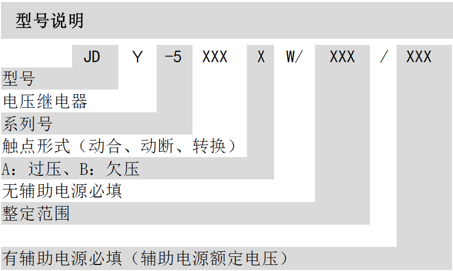 JDY-5000 电压继电器(图1)