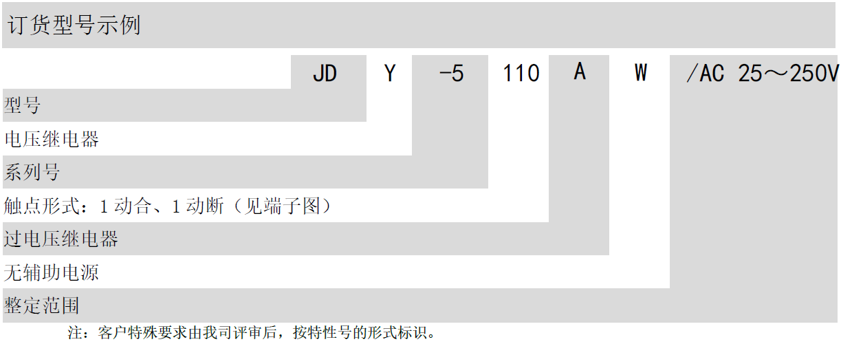 JDY-5000 电压继电器(图2)