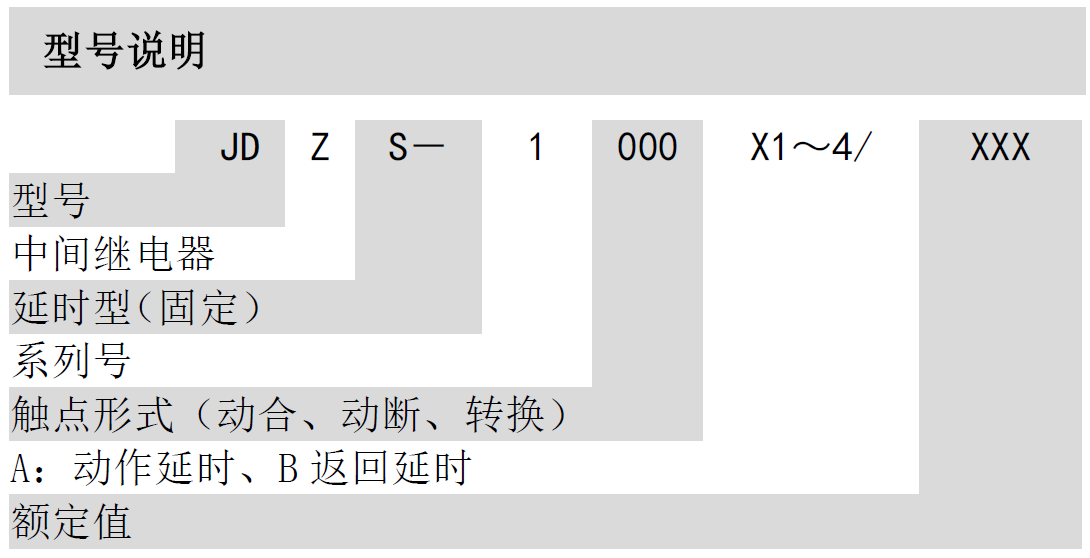JDZS-1000固定延时中间继电器(图1)
