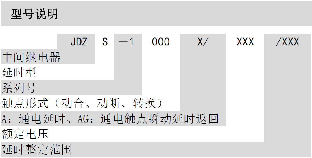 JDZS-1000A(AG)可调通电延时中间继电器(图1)