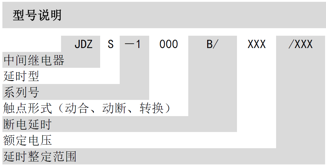JDZS-1000B可调断电延时中间继电器(图1)