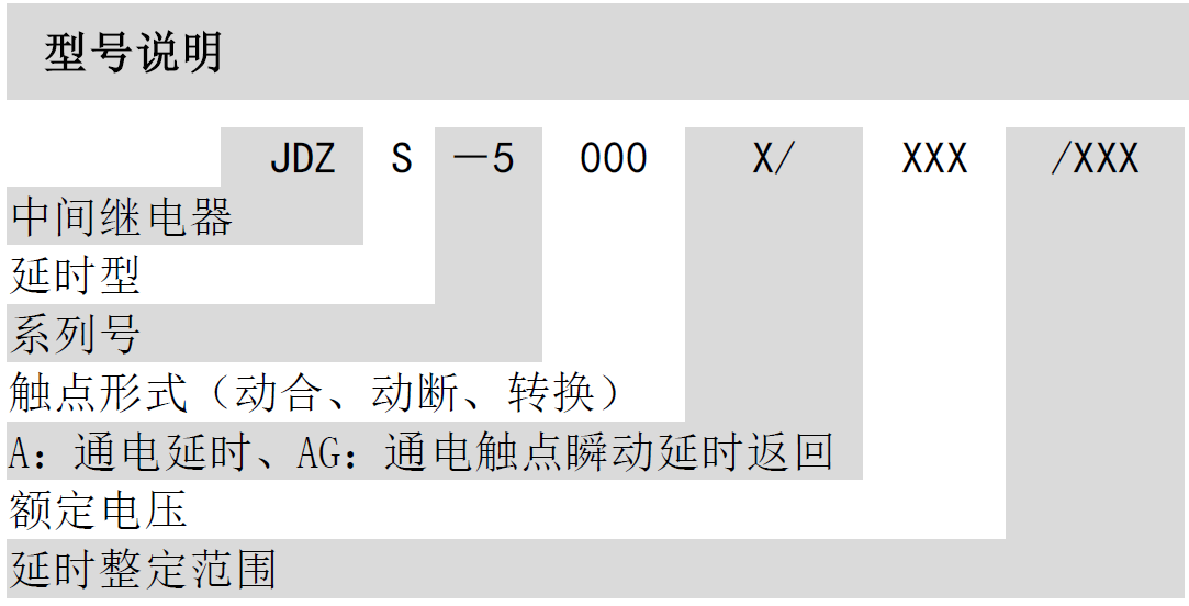 JDZS-5000A(AG)可调通电延时中间继电器(图1)
