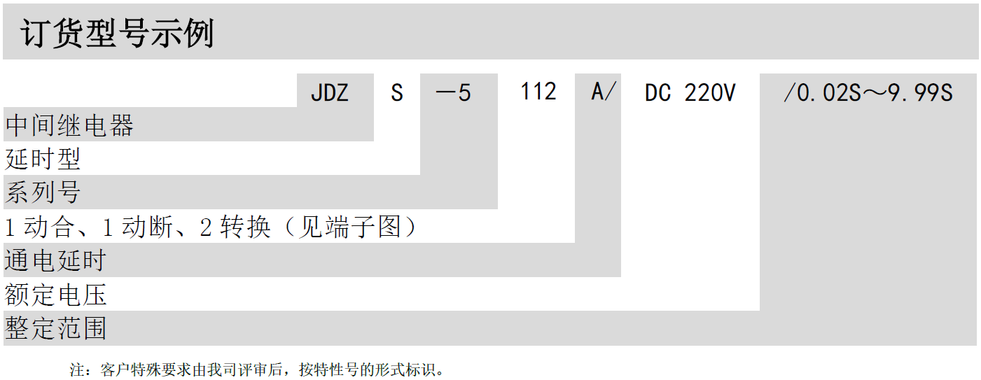 JDZS-5000A(AG)可调通电延时中间继电器(图2)