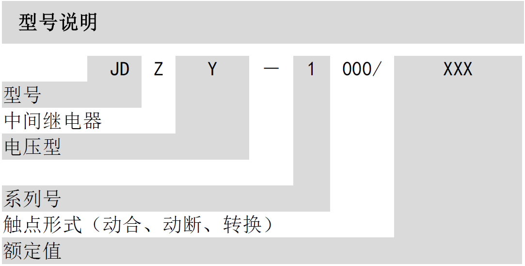  JDZY-1000中间继电器(图1)