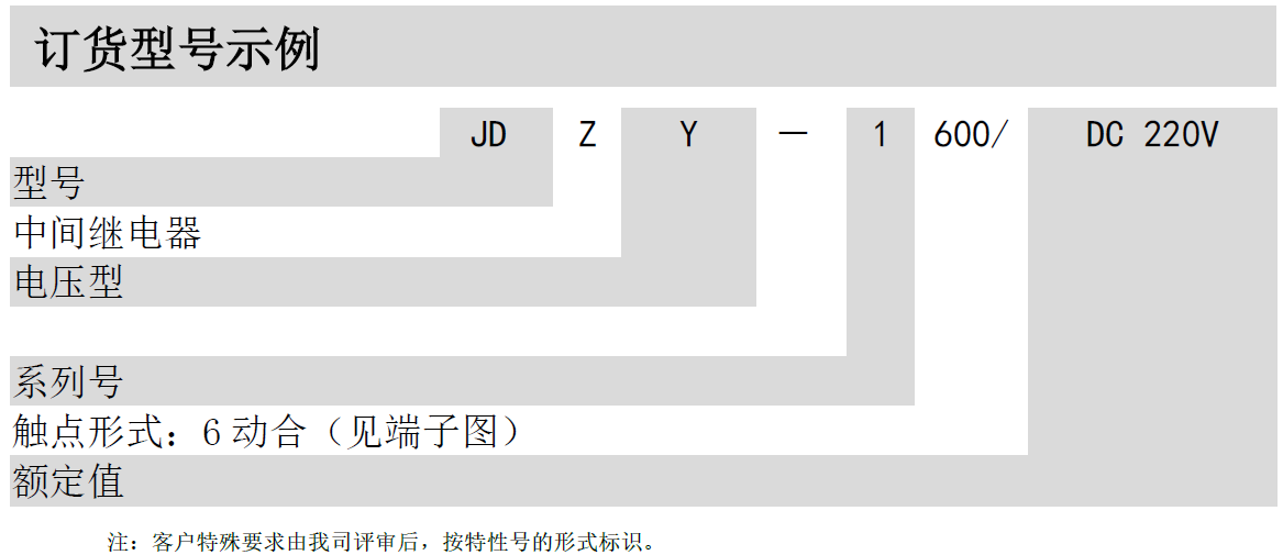  JDZY-1000中间继电器(图2)