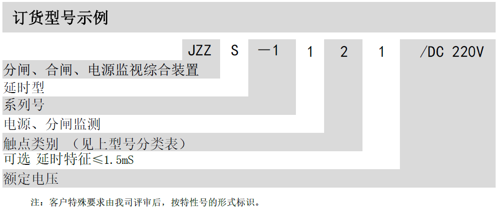 JZZS-1000分闸、合闸、电源监视综合装置(图2)