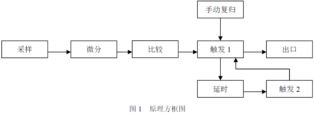 JC-7-yuanli1.png JC-7-yuanli1.png