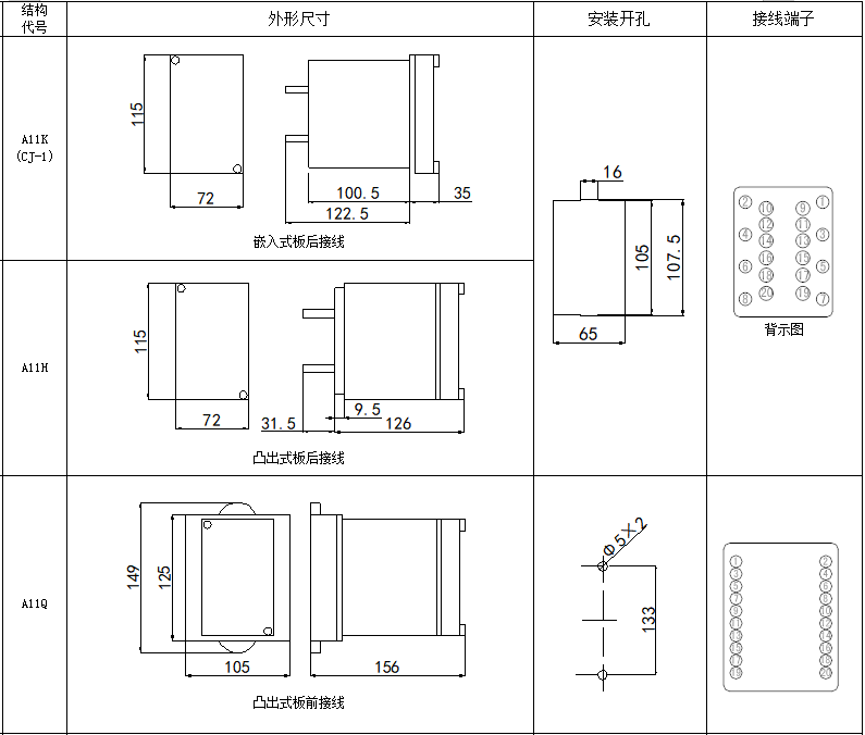 DL-20C系列电流继电器(图1) DL-20C系列电流继电器(图1)