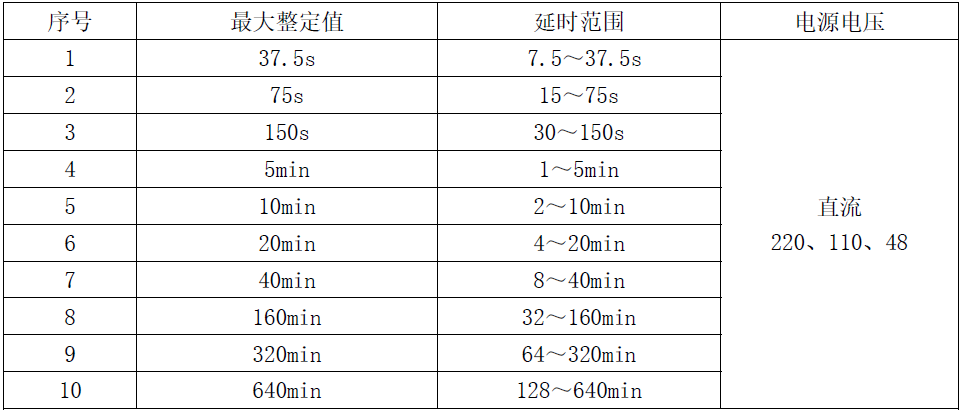 BS-7B-canshu.png BS-7B-canshu.png