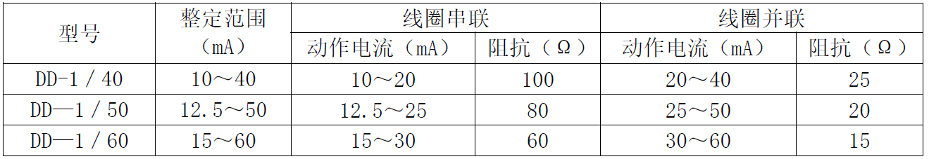 DD-1-canshu.png DD-1-canshu.png