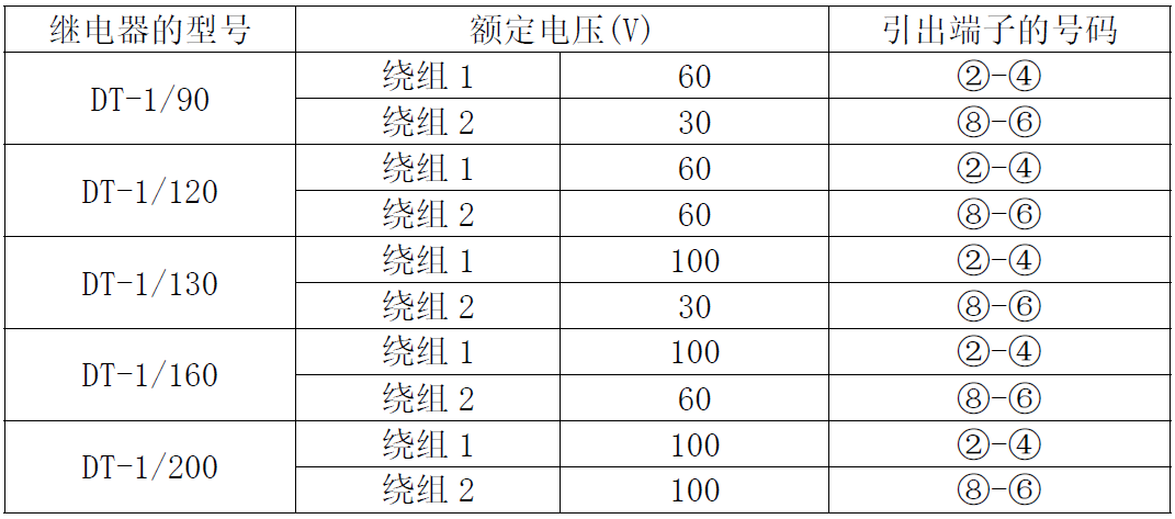 DT-1-canshu.png DT-1-canshu.png
