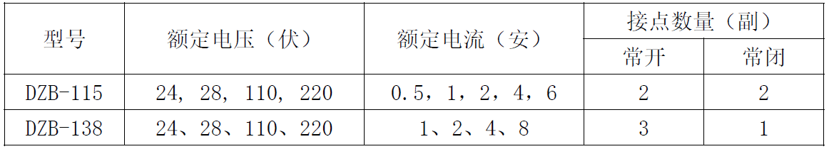 DZB-100-canshu.png DZB-100-canshu.png