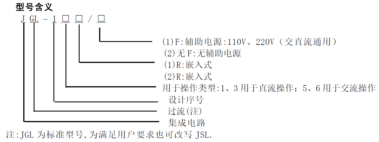 JGL-xinghao.png JGL(JSL)系列带时限过流继电器(图1)