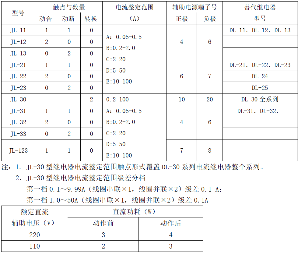 JL-10-canshu.png JL-10-canshu.png