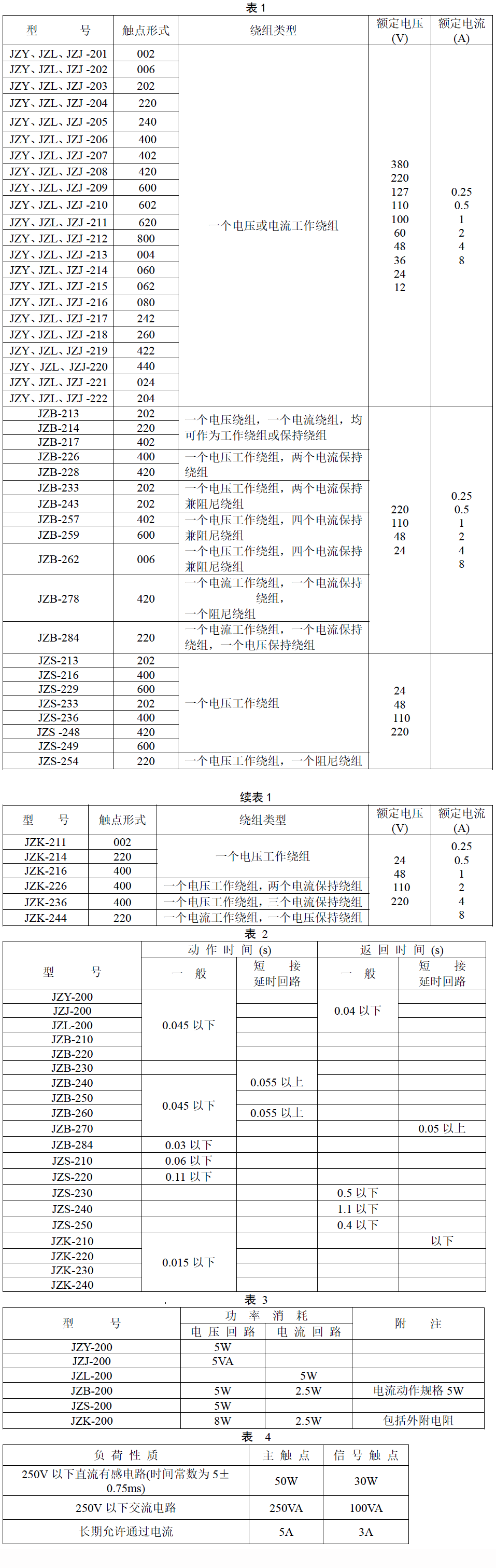 JZ-200-canshu.png JZ-200-canshu.png