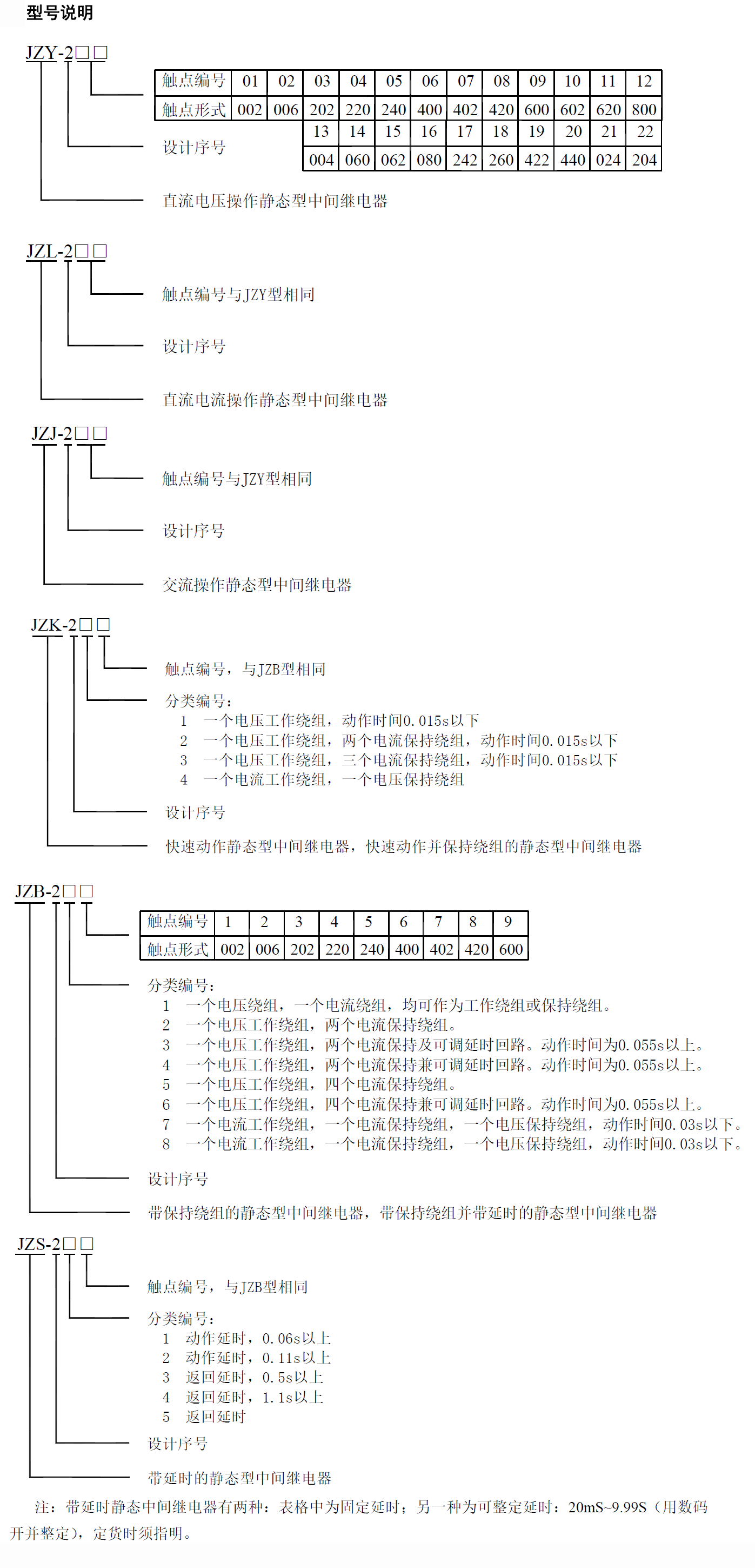 JZ-200-xinghao.png JZ-200-xinghao.png