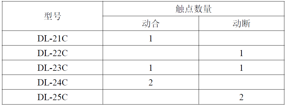 DL-20C-canshu1.png DL-20C-canshu1.png