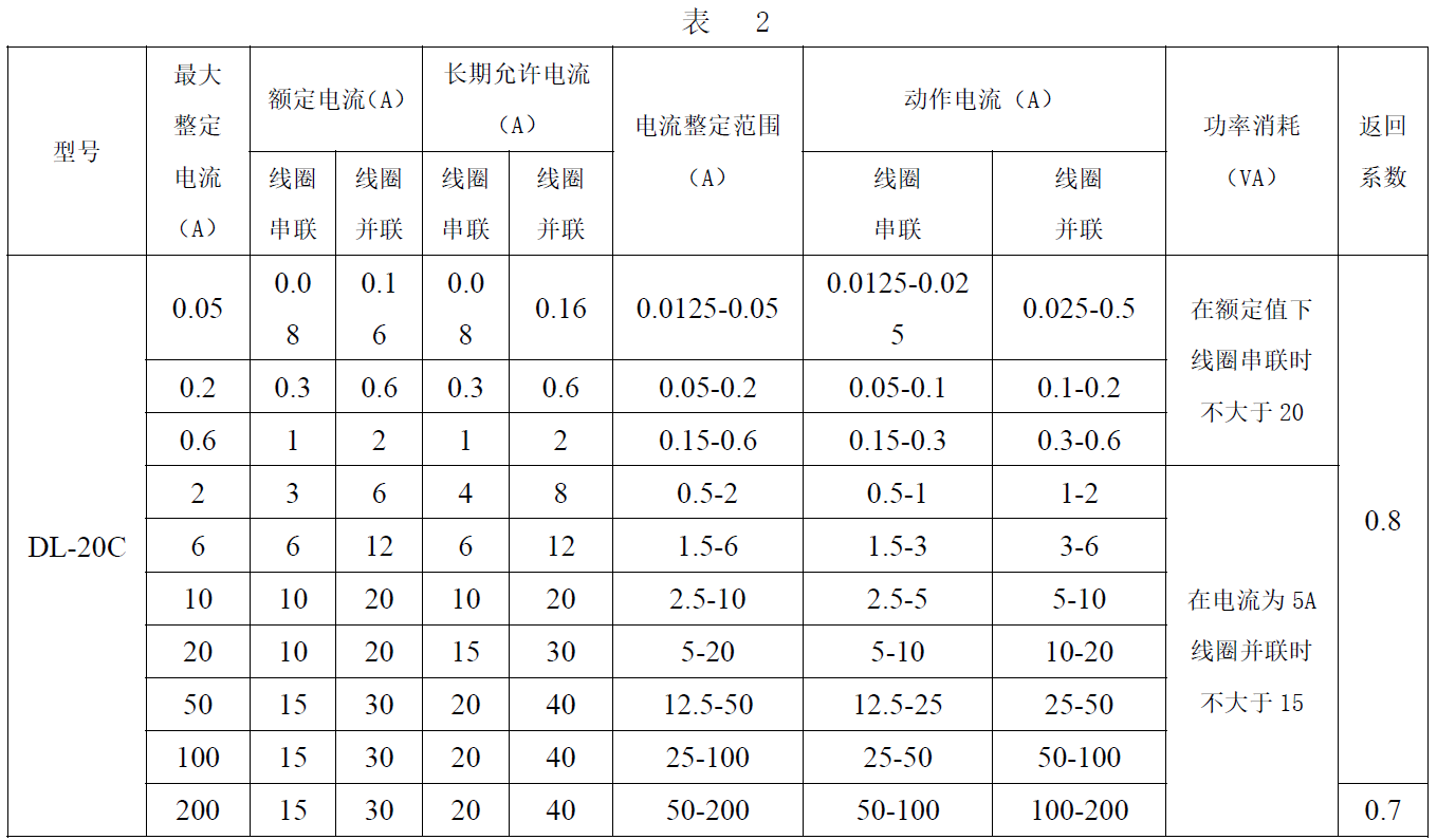 DL-20C-canshu2.png DL-20C-canshu2.png