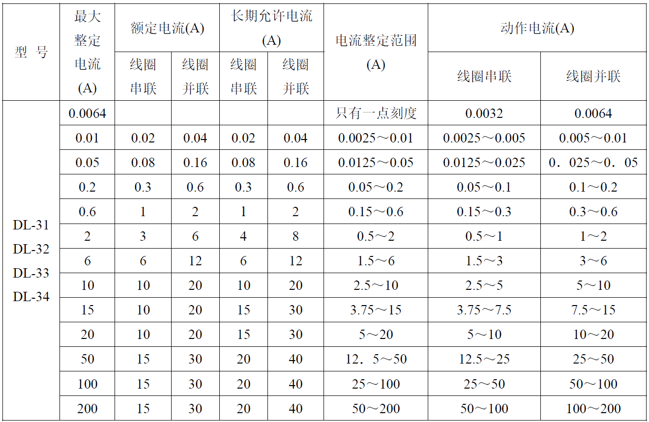 DL-30-canshu2.png DL-30-canshu2.png