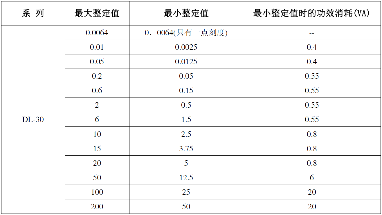 DL-30-canshu4.png DL-30-canshu4.png