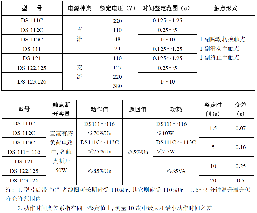 DS-110-canshu.png DS-110-canshu.png