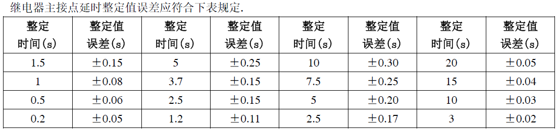 DS-110-canshu2.png DS-110-canshu2.png