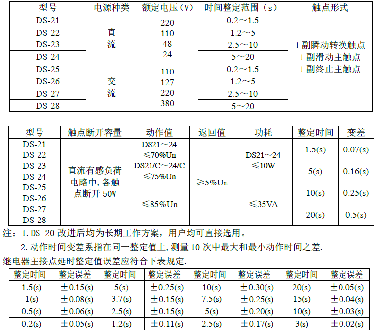 DS-20-canshu.png DS-20-canshu.png