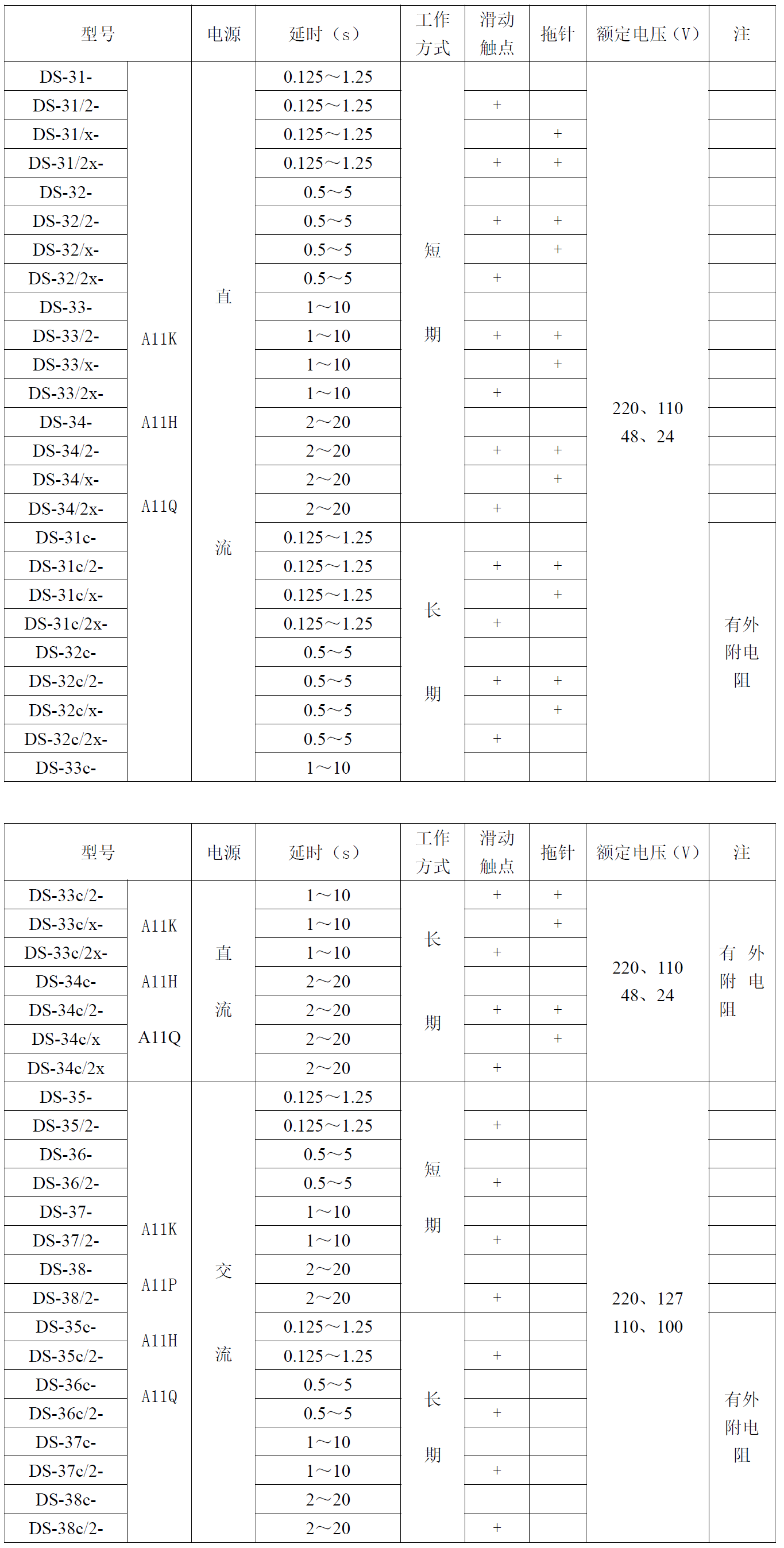 DS-30-canshu.png DS-30-canshu.png