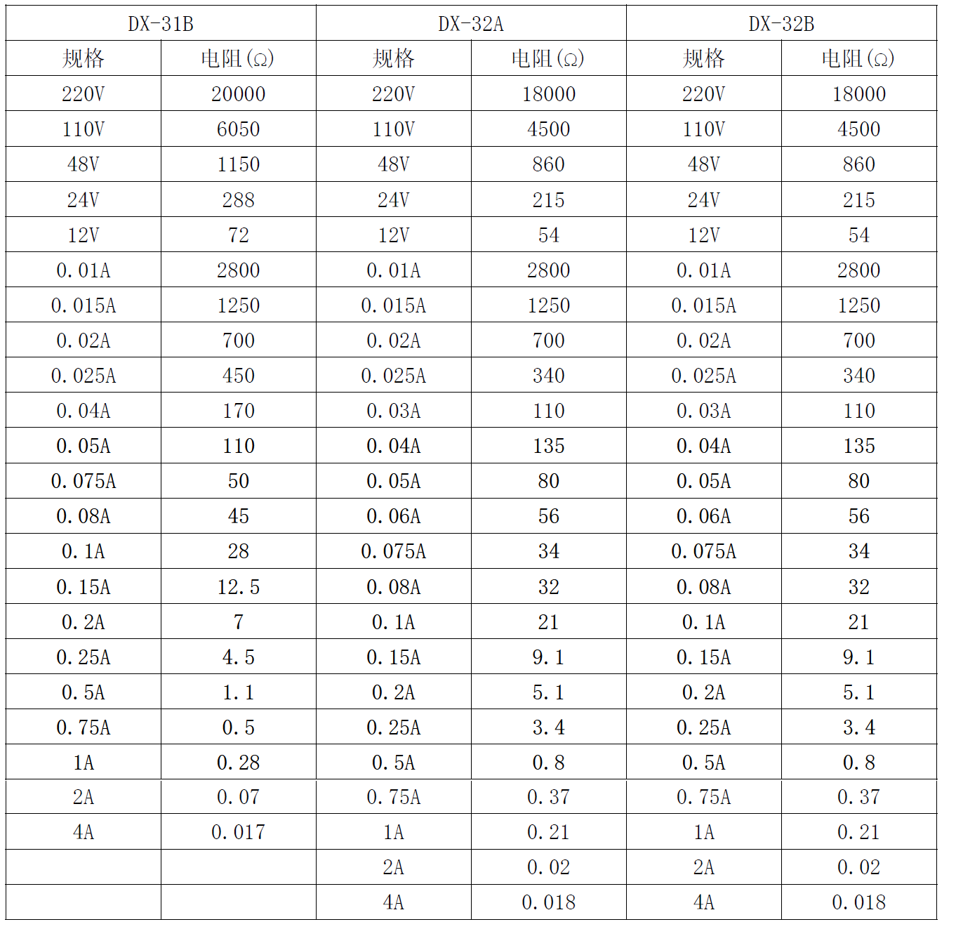 DX-30-canshu.png DX-30-canshu.png