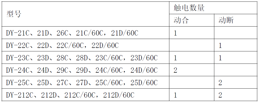 DY-20C-canshu1.png DY-20C-canshu1.png