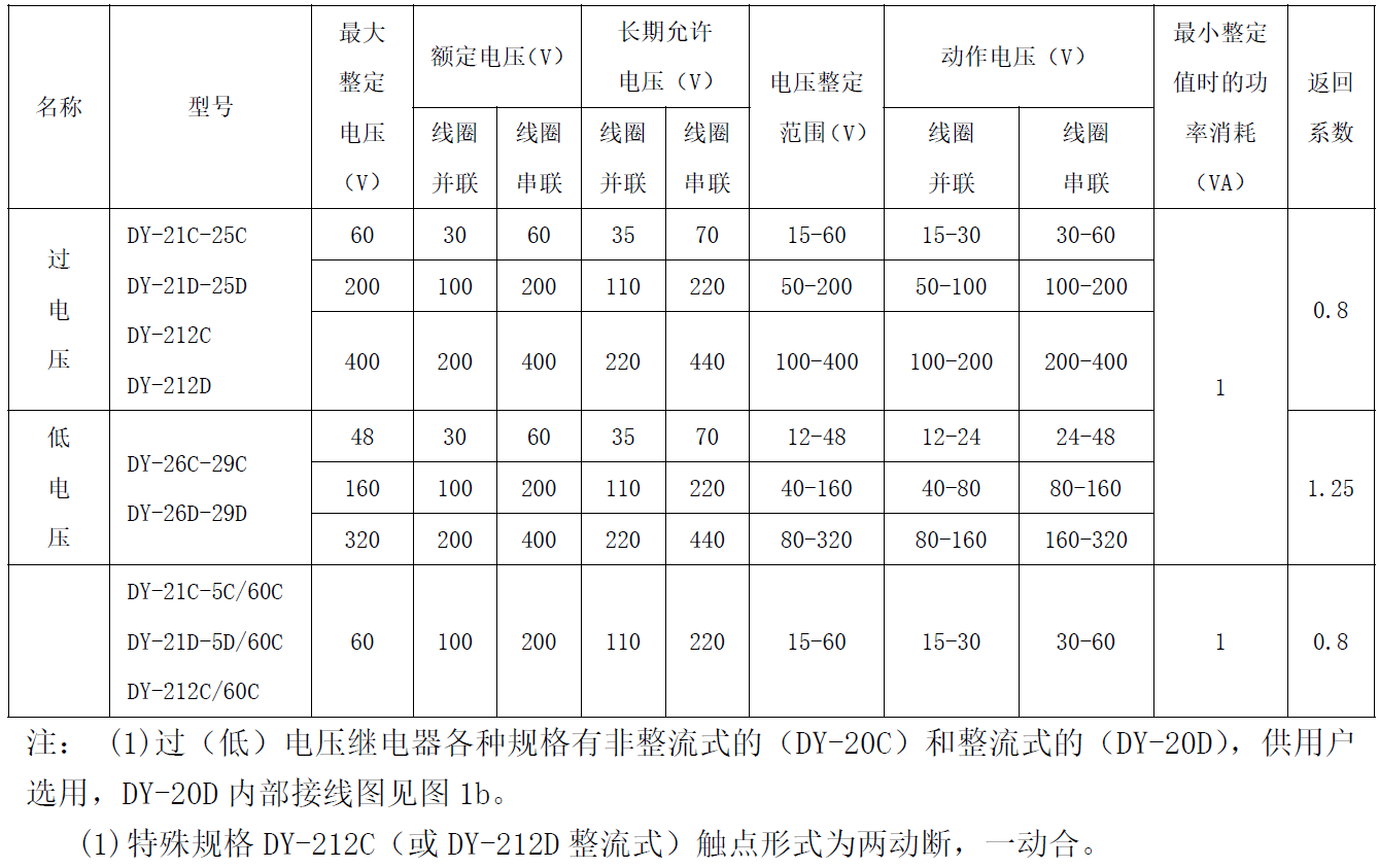 DY-20C-canshu2.png DY-20C-canshu2.png
