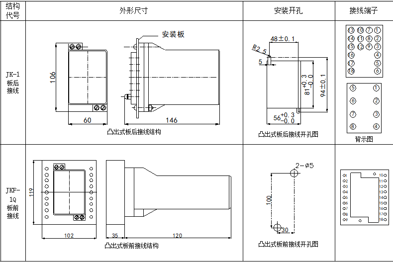 DL-20C系列电流继电器(图1) DL-20C系列电流继电器(图1)